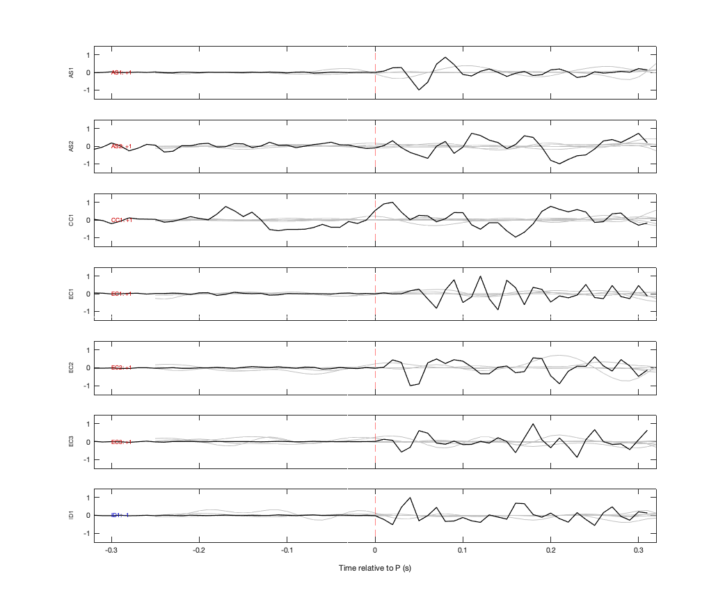 Waveforms