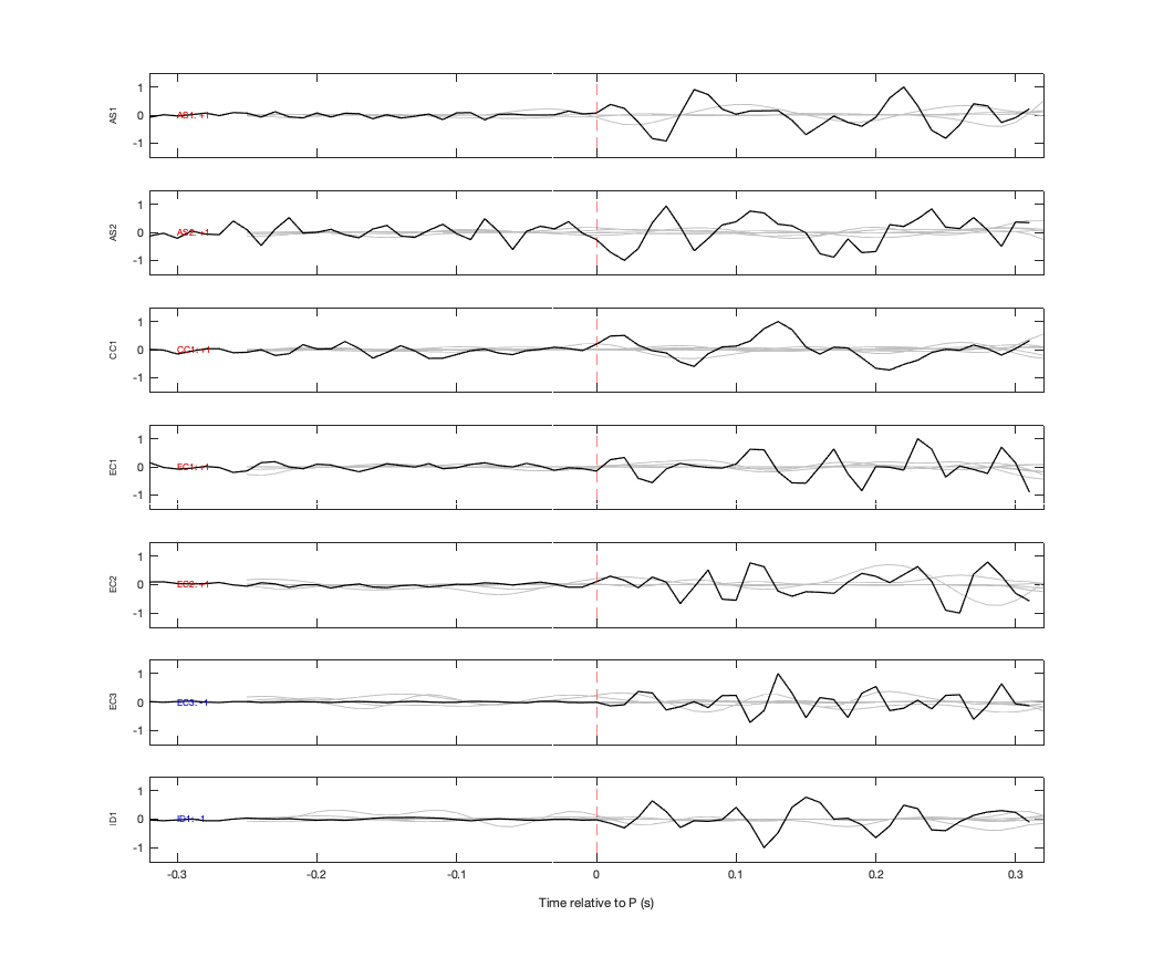 Waveforms