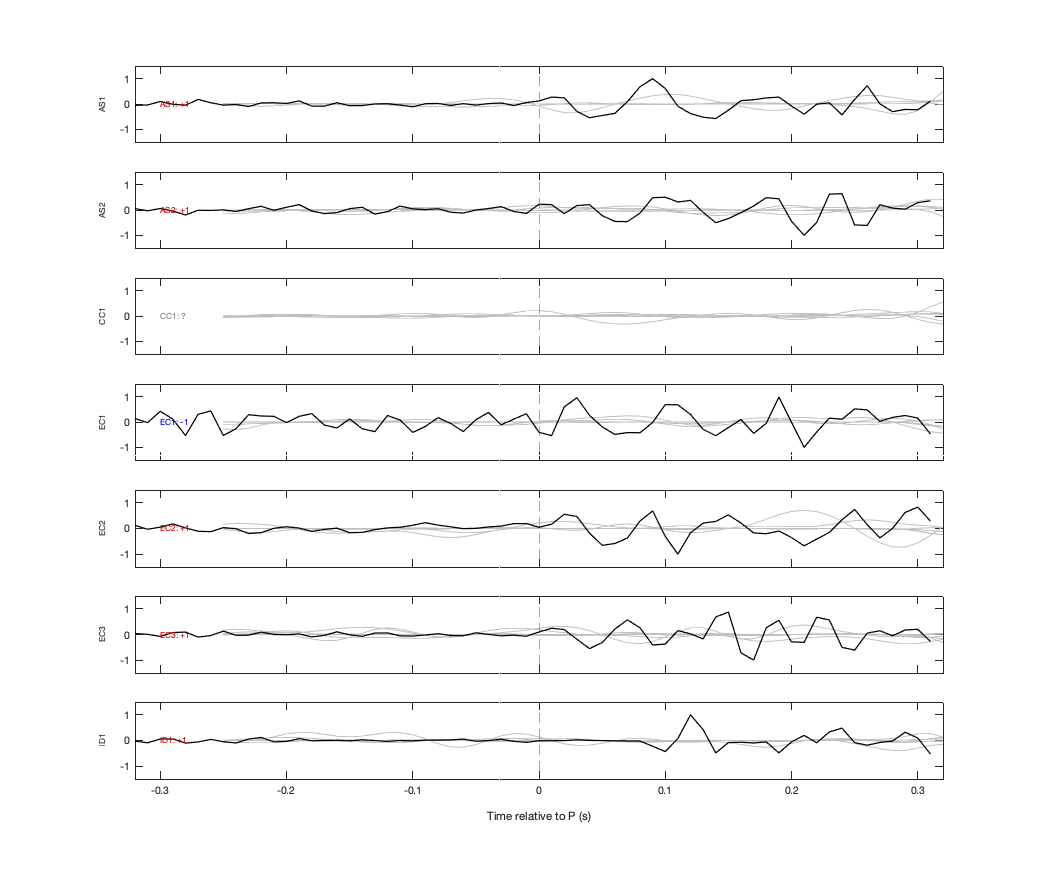 Waveforms