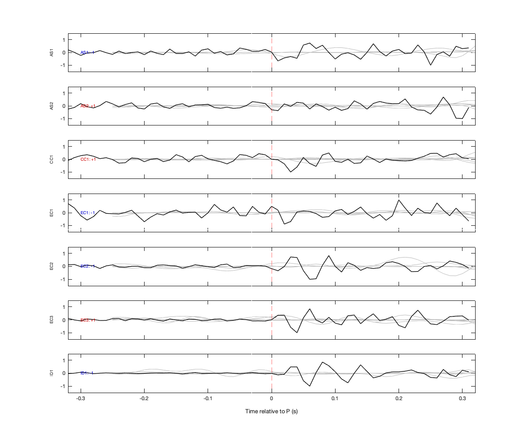Waveforms