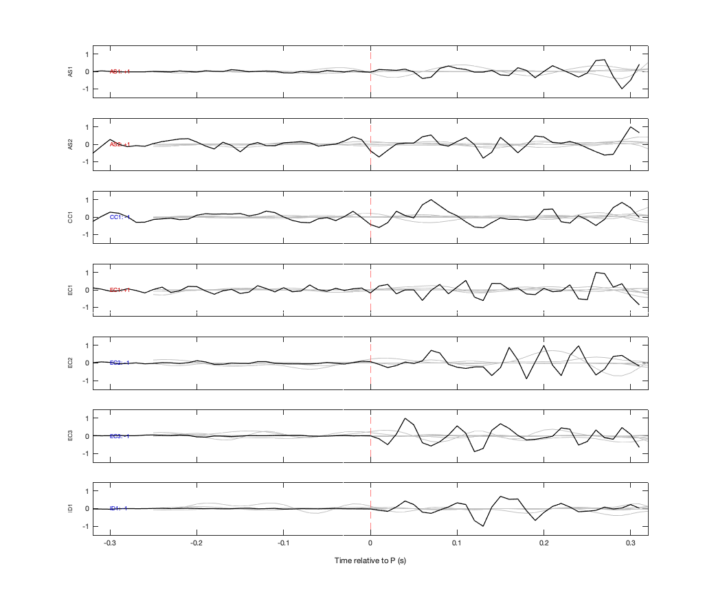 Waveforms