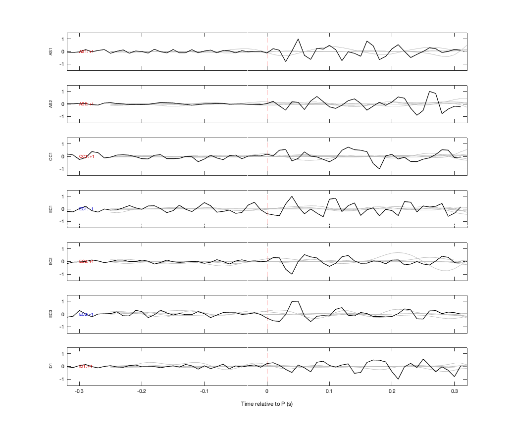 Waveforms