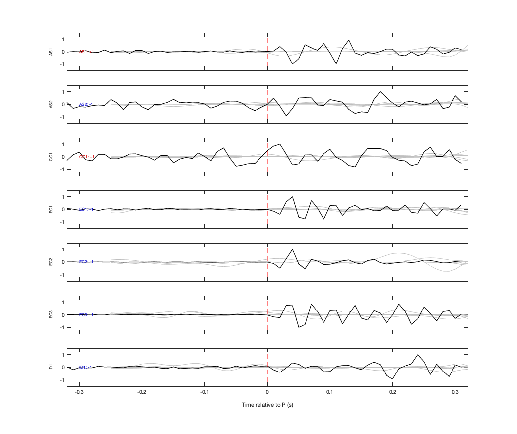 Waveforms