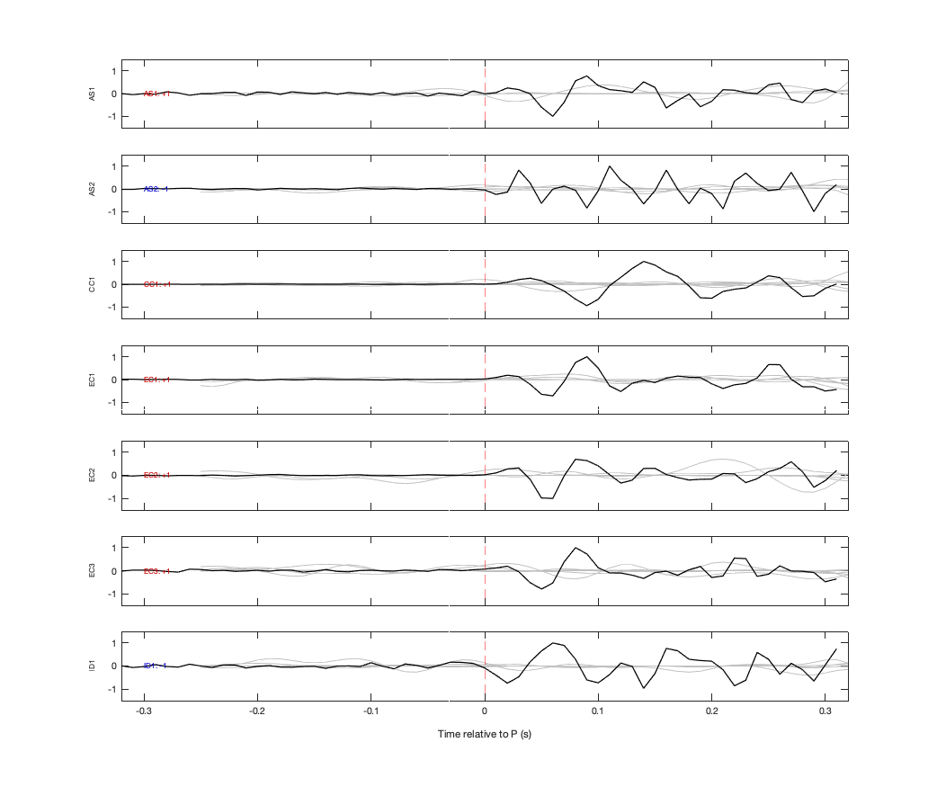 Waveforms