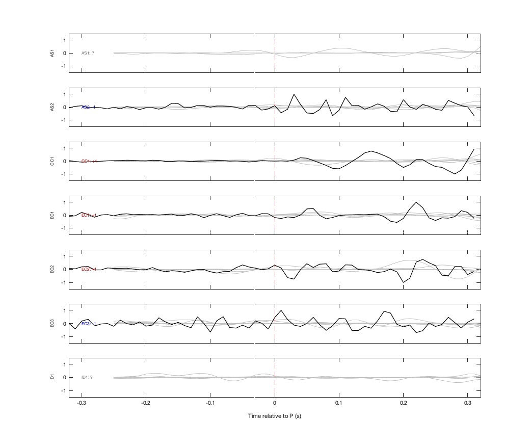Waveforms