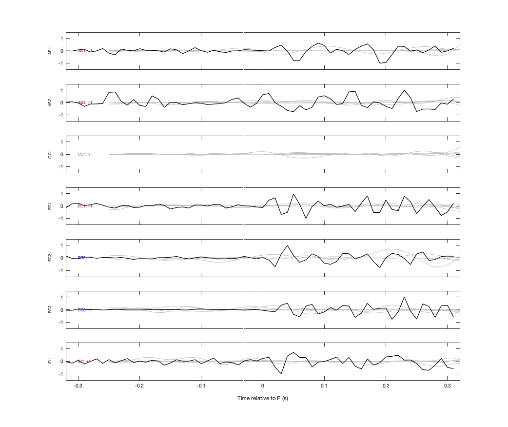 Waveforms