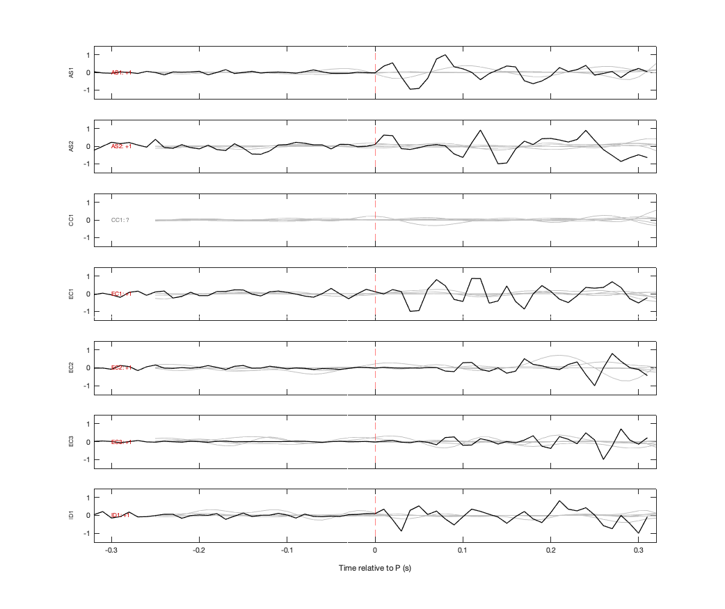 Waveforms