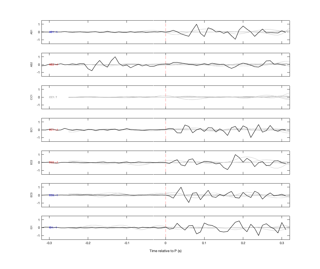 Waveforms