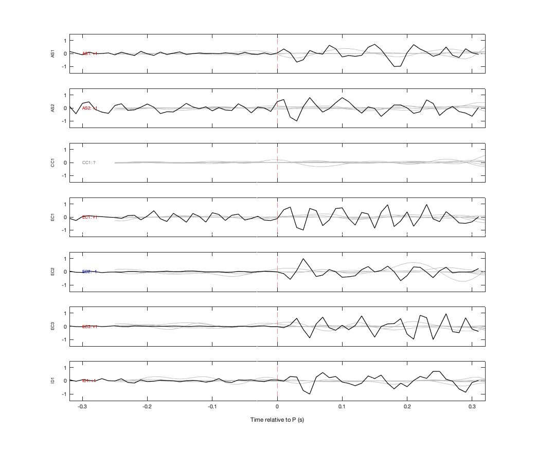 Waveforms