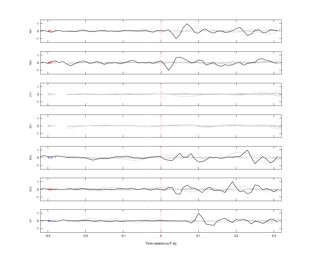 Waveforms