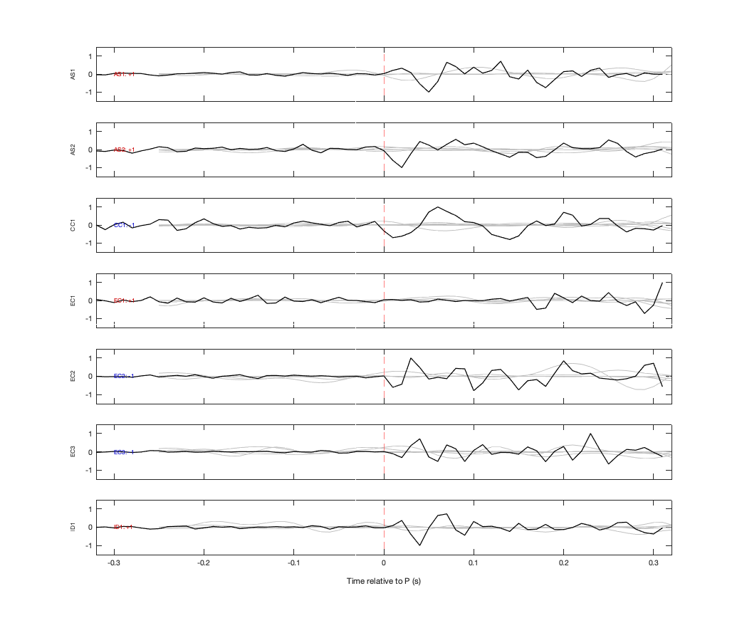 Waveforms