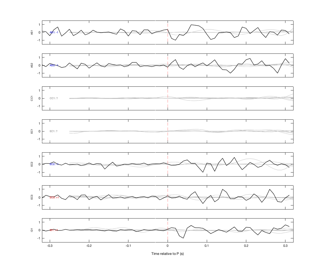 Waveforms