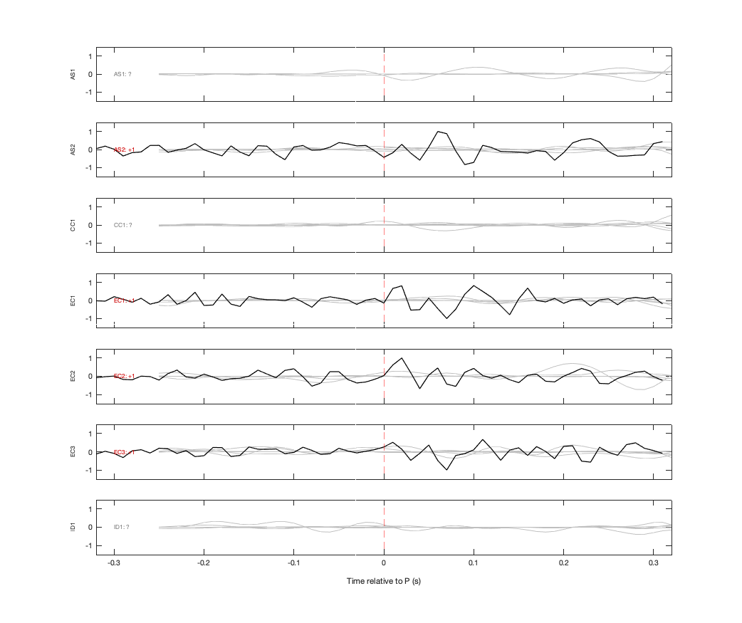 Waveforms