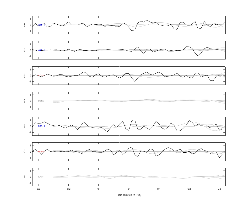 Waveforms