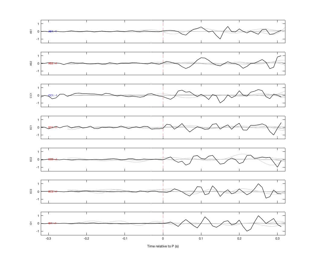 Waveforms