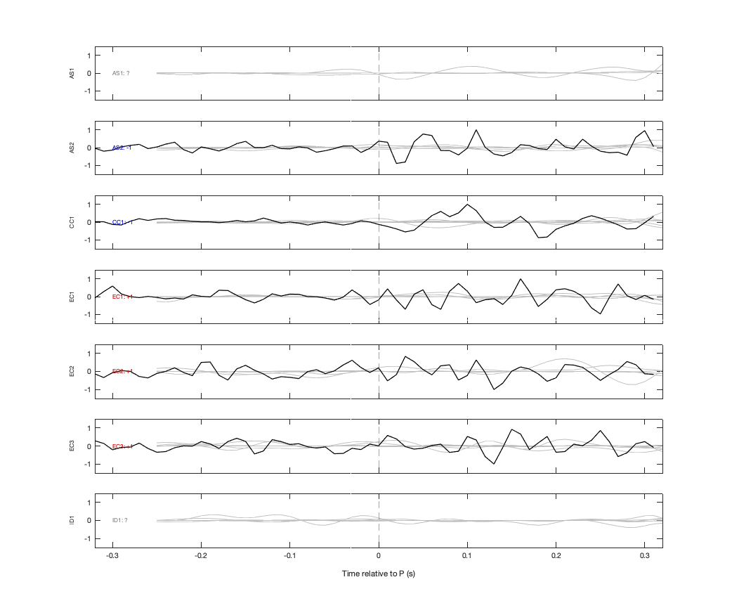 Waveforms