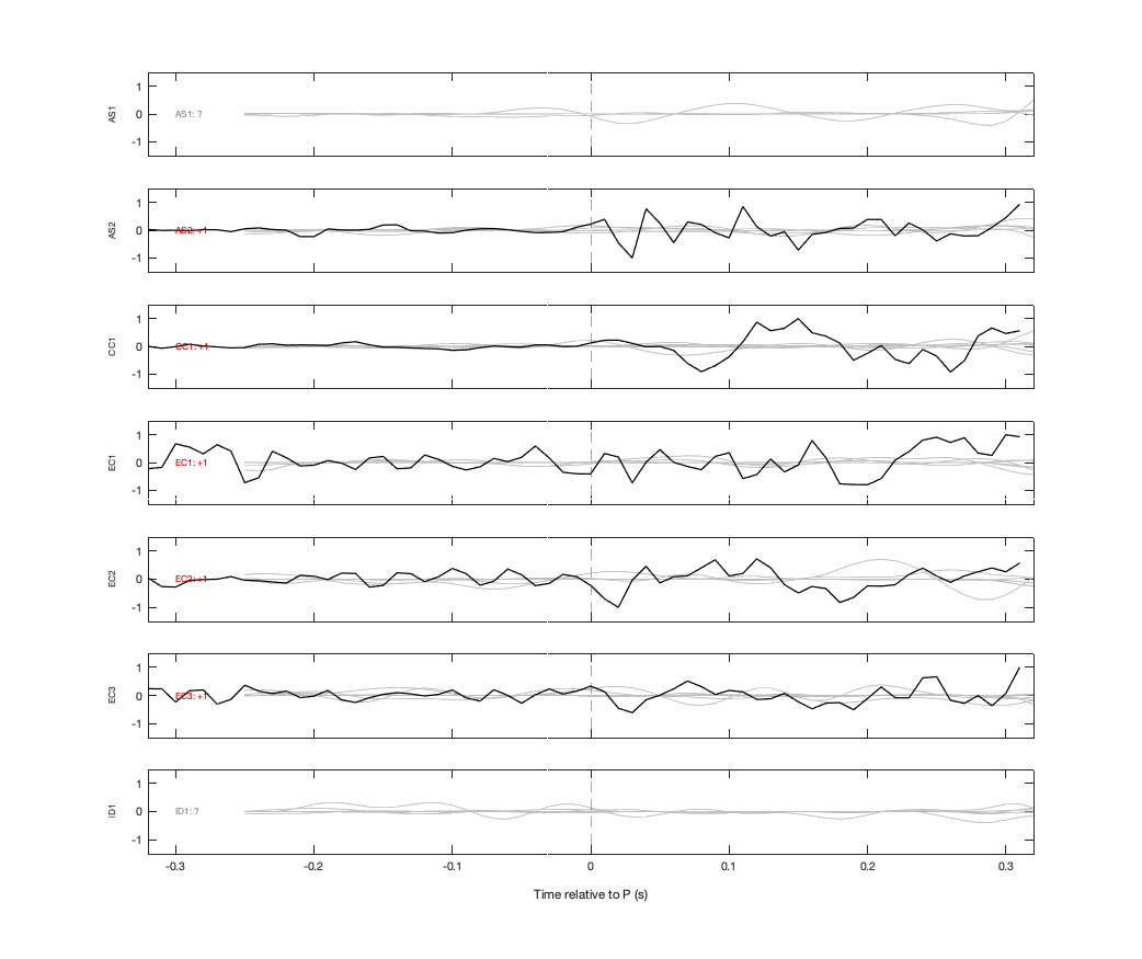 Waveforms