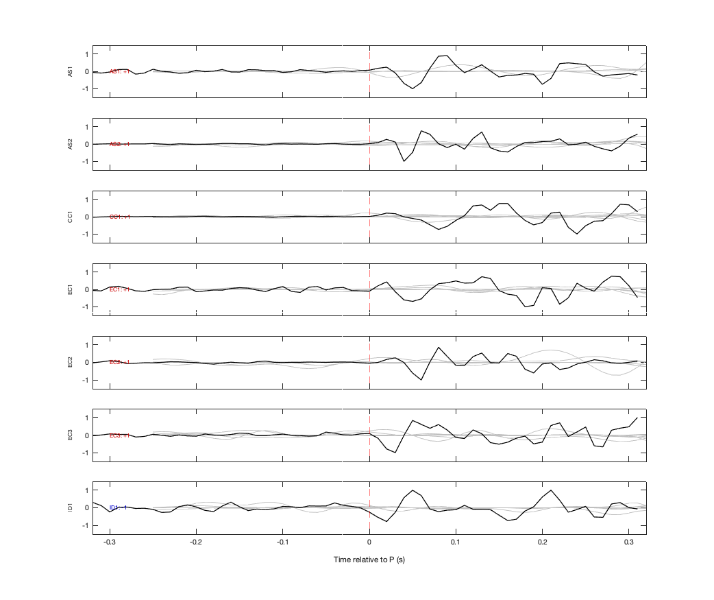 Waveforms