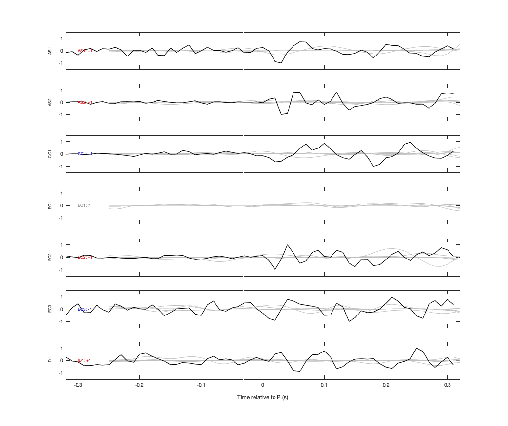Waveforms