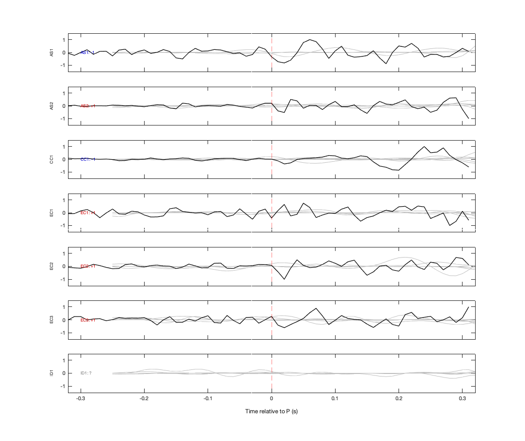 Waveforms
