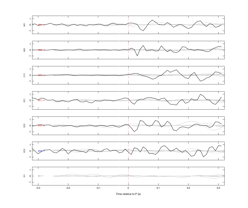 Waveforms