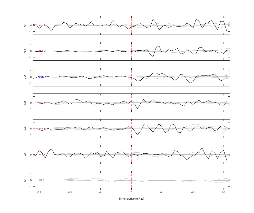 Waveforms
