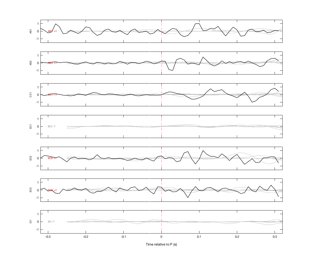 Waveforms
