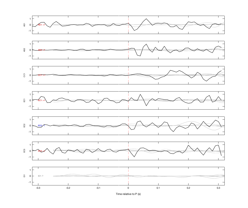 Waveforms