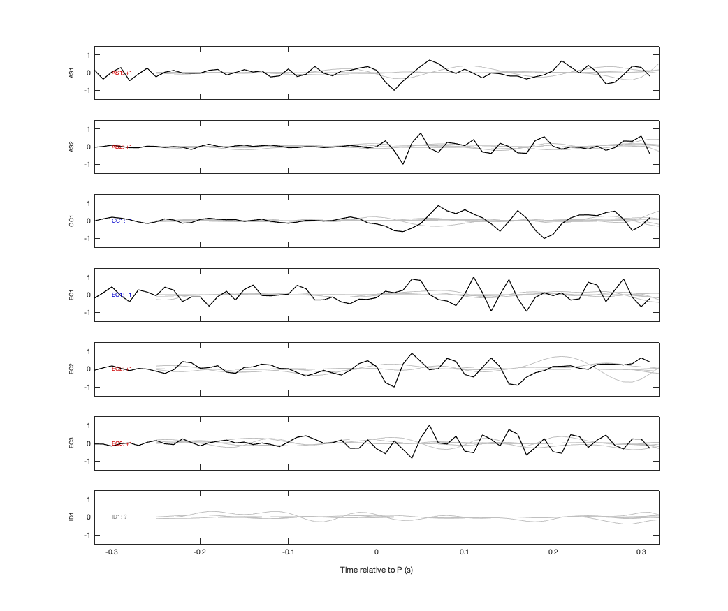 Waveforms