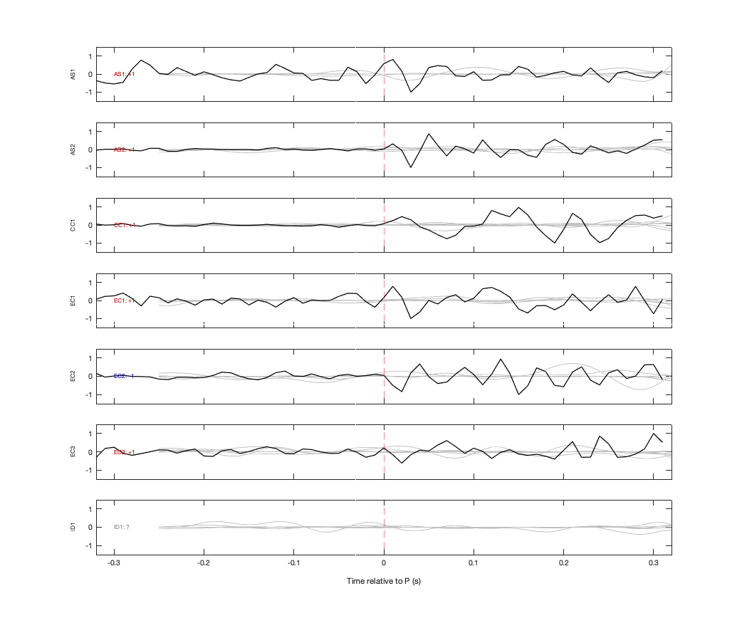 Waveforms