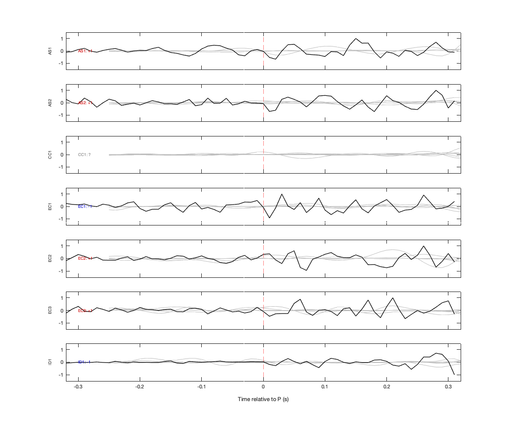 Waveforms