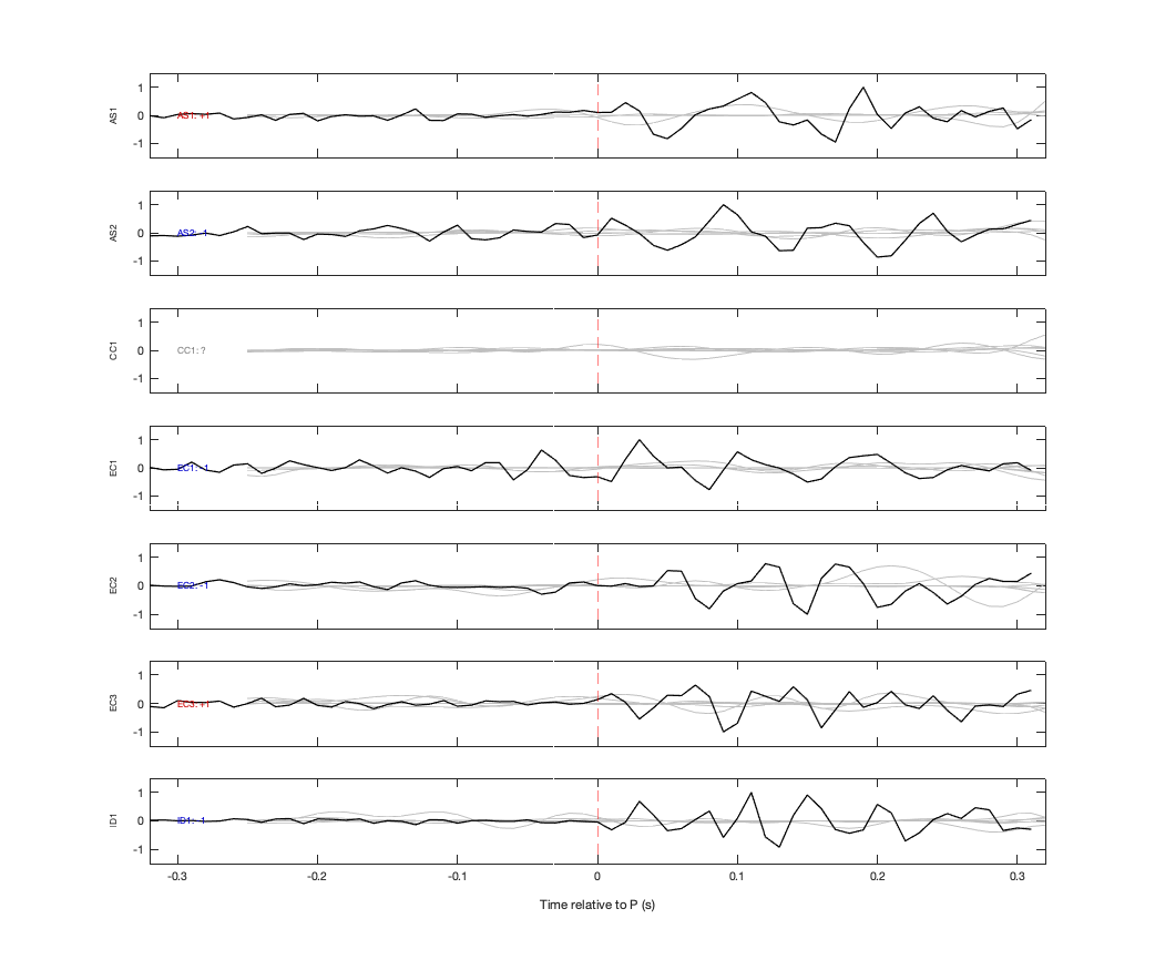 Waveforms