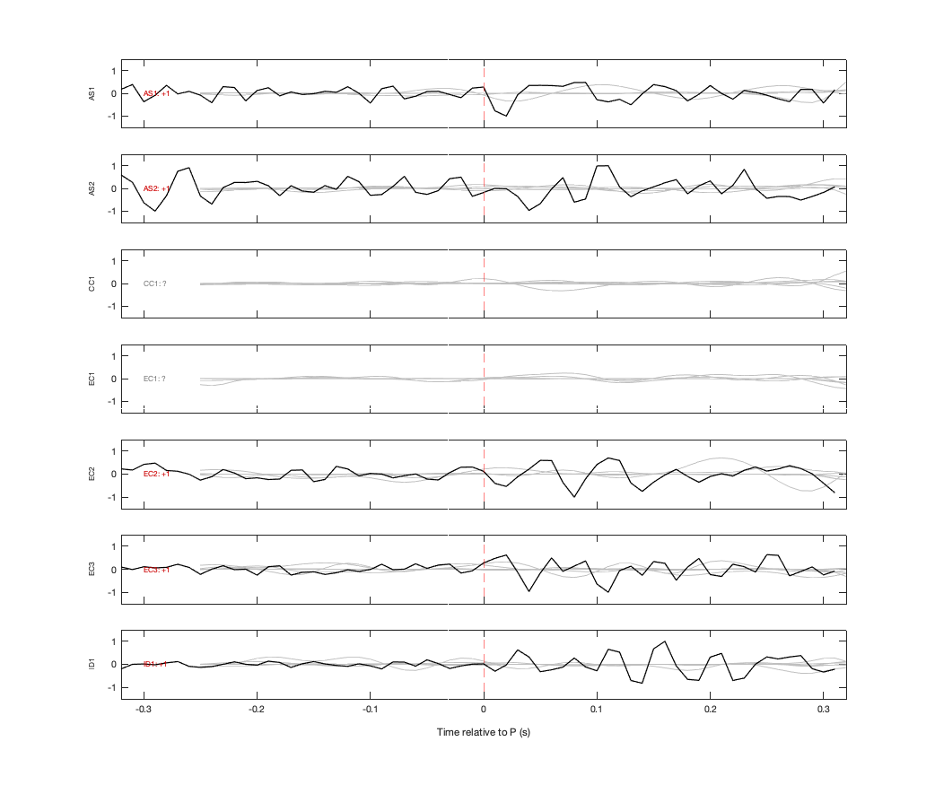 Waveforms