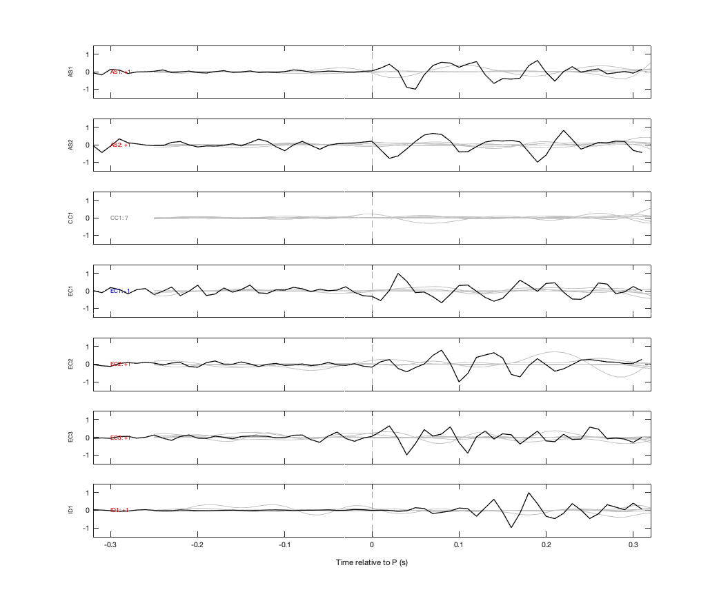 Waveforms