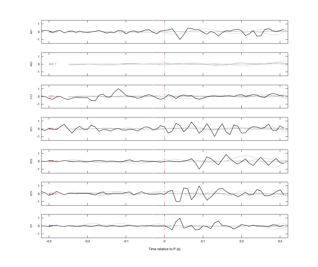 Waveforms