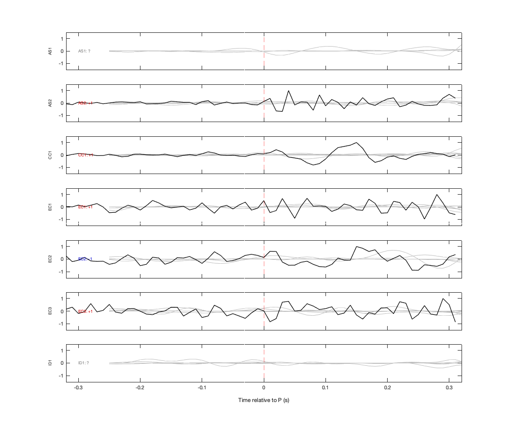 Waveforms