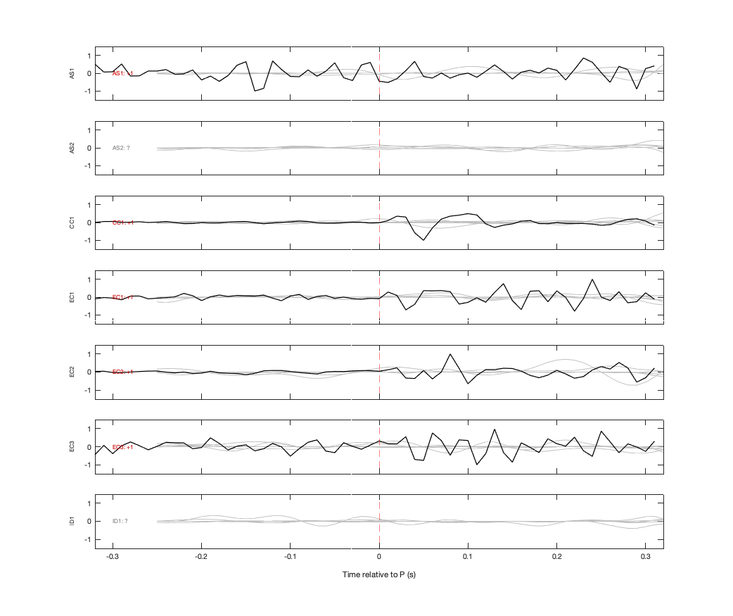 Waveforms