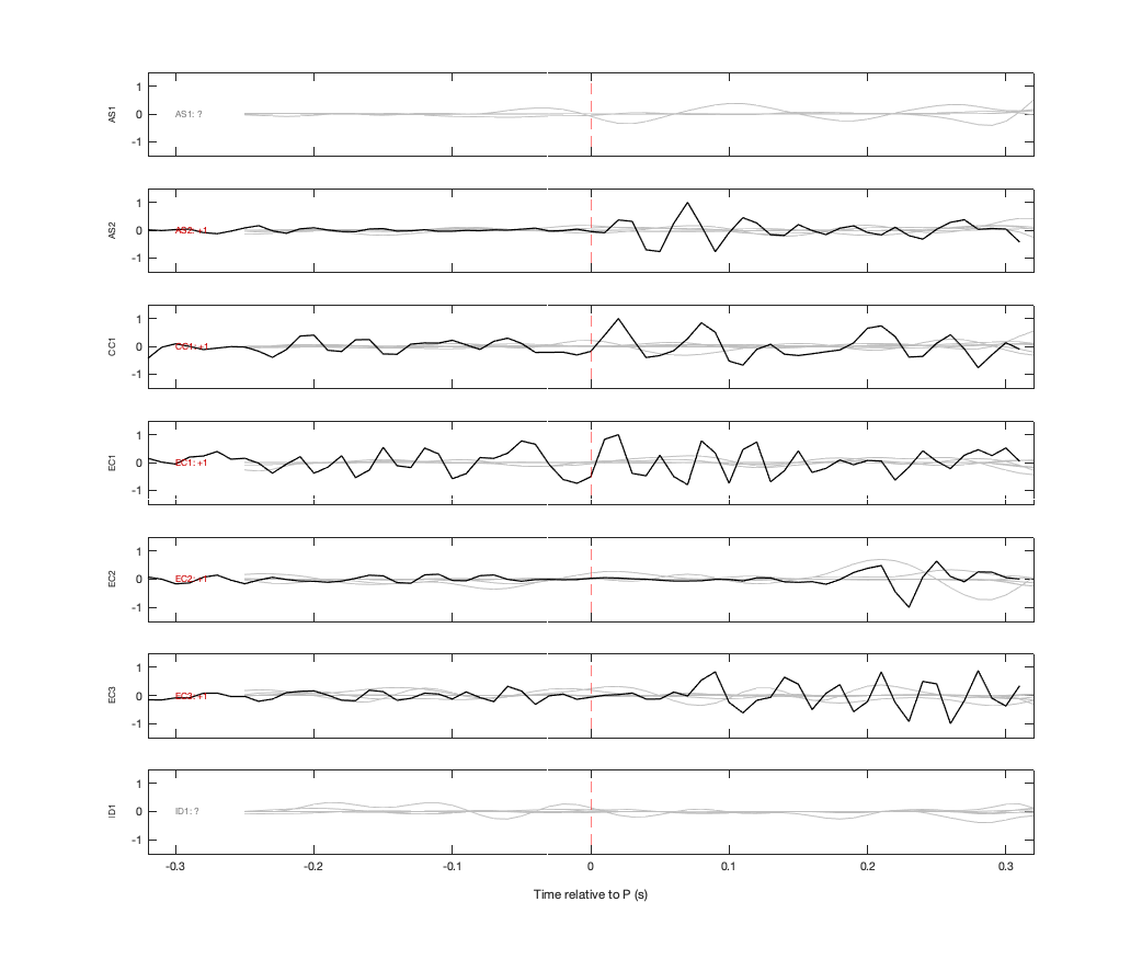 Waveforms