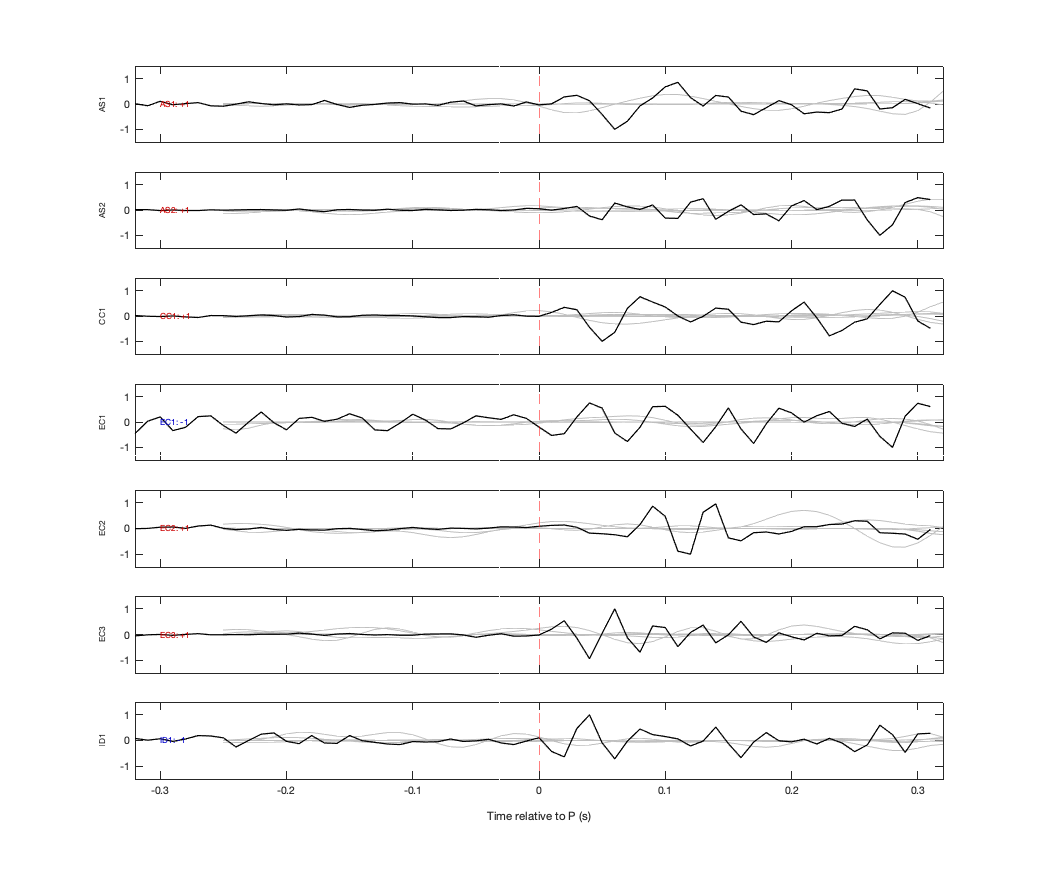 Waveforms