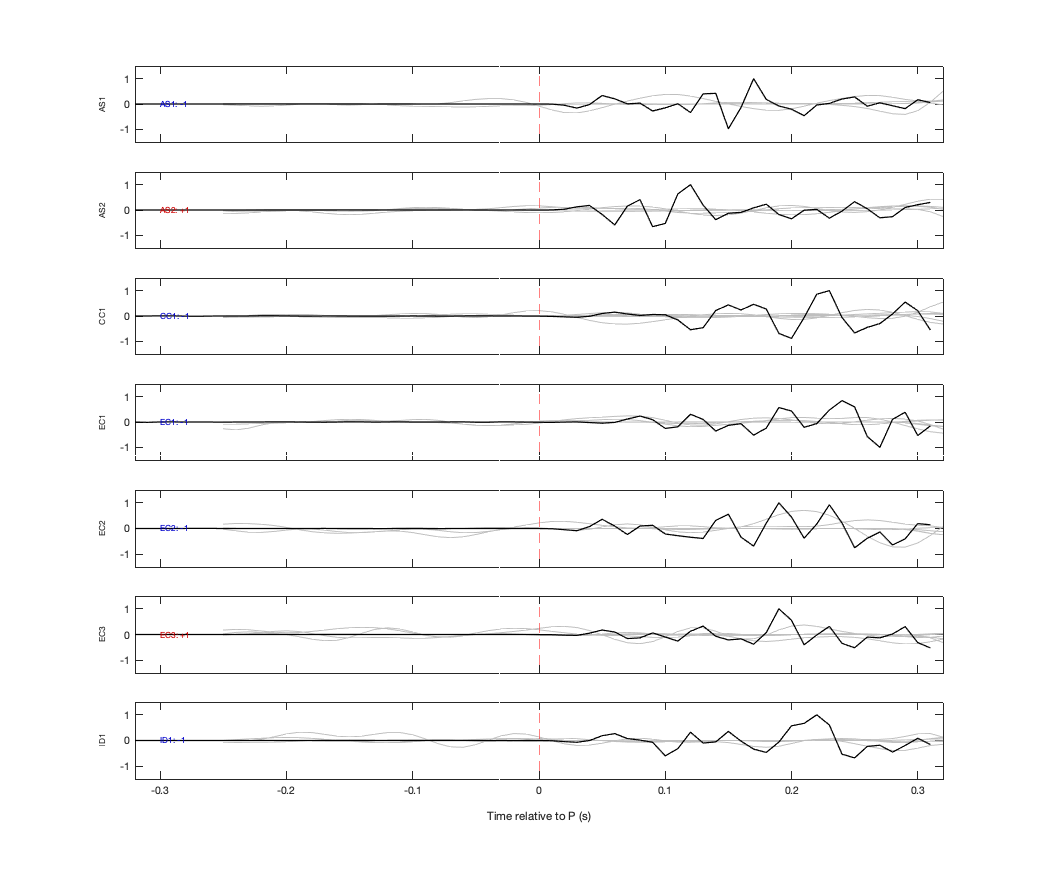 Waveforms