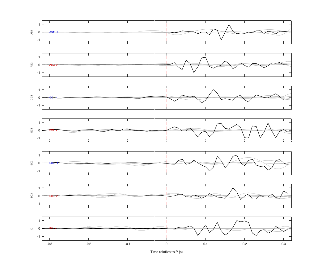 Waveforms