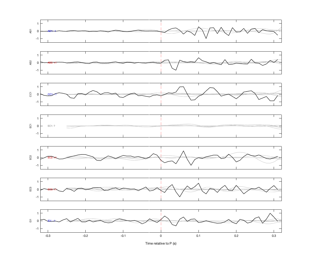 Waveforms