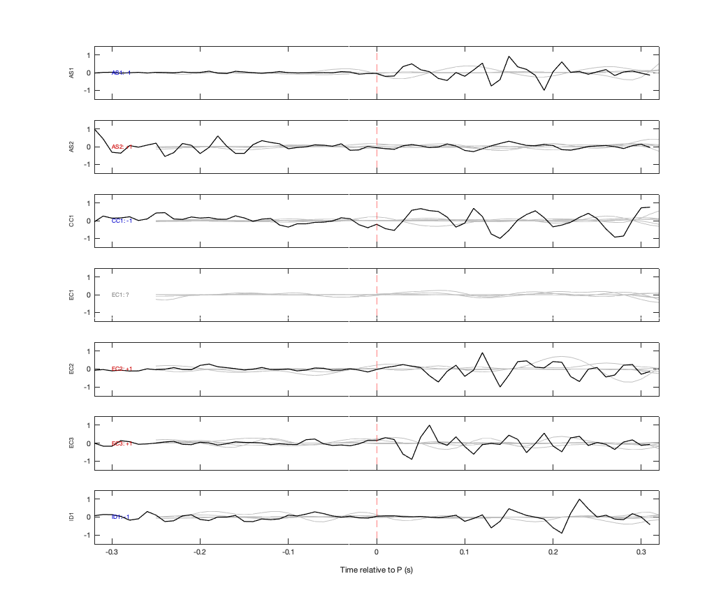 Waveforms