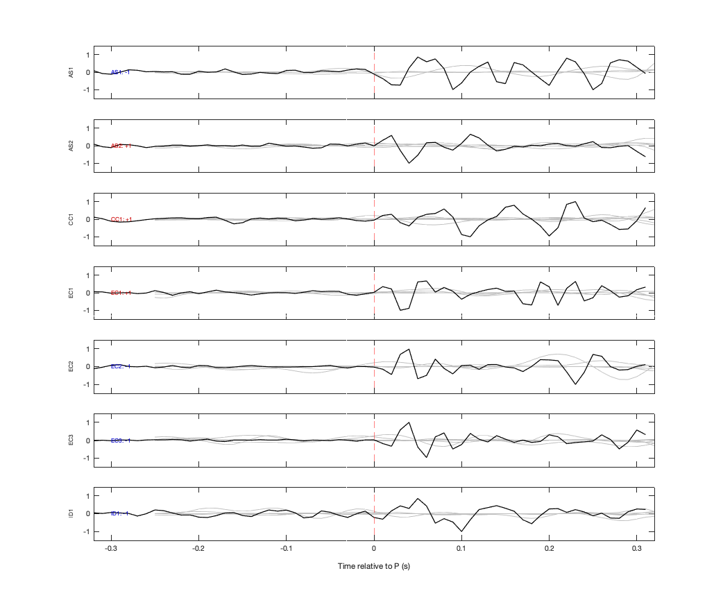 Waveforms
