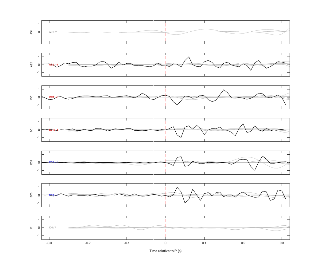 Waveforms