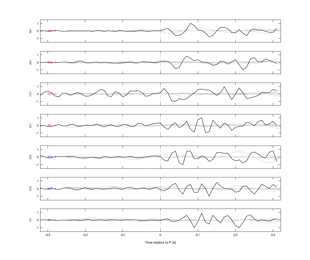 Waveforms