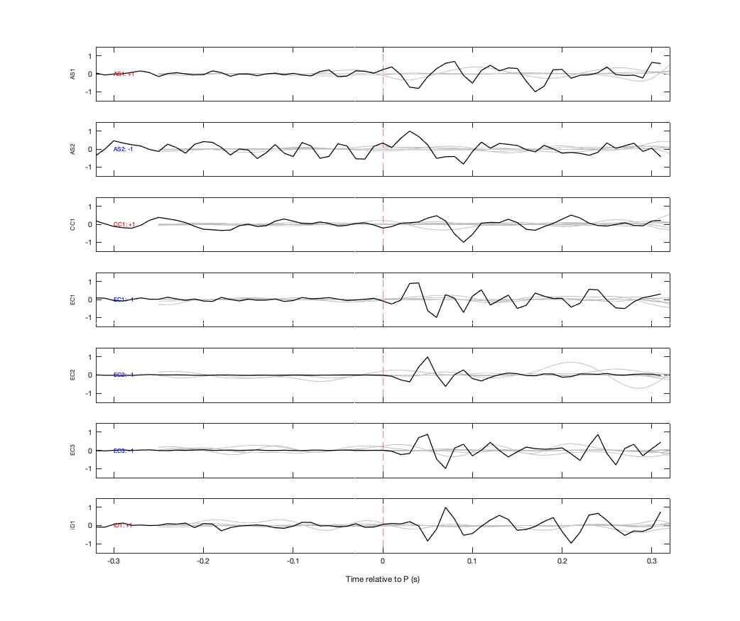 Waveforms