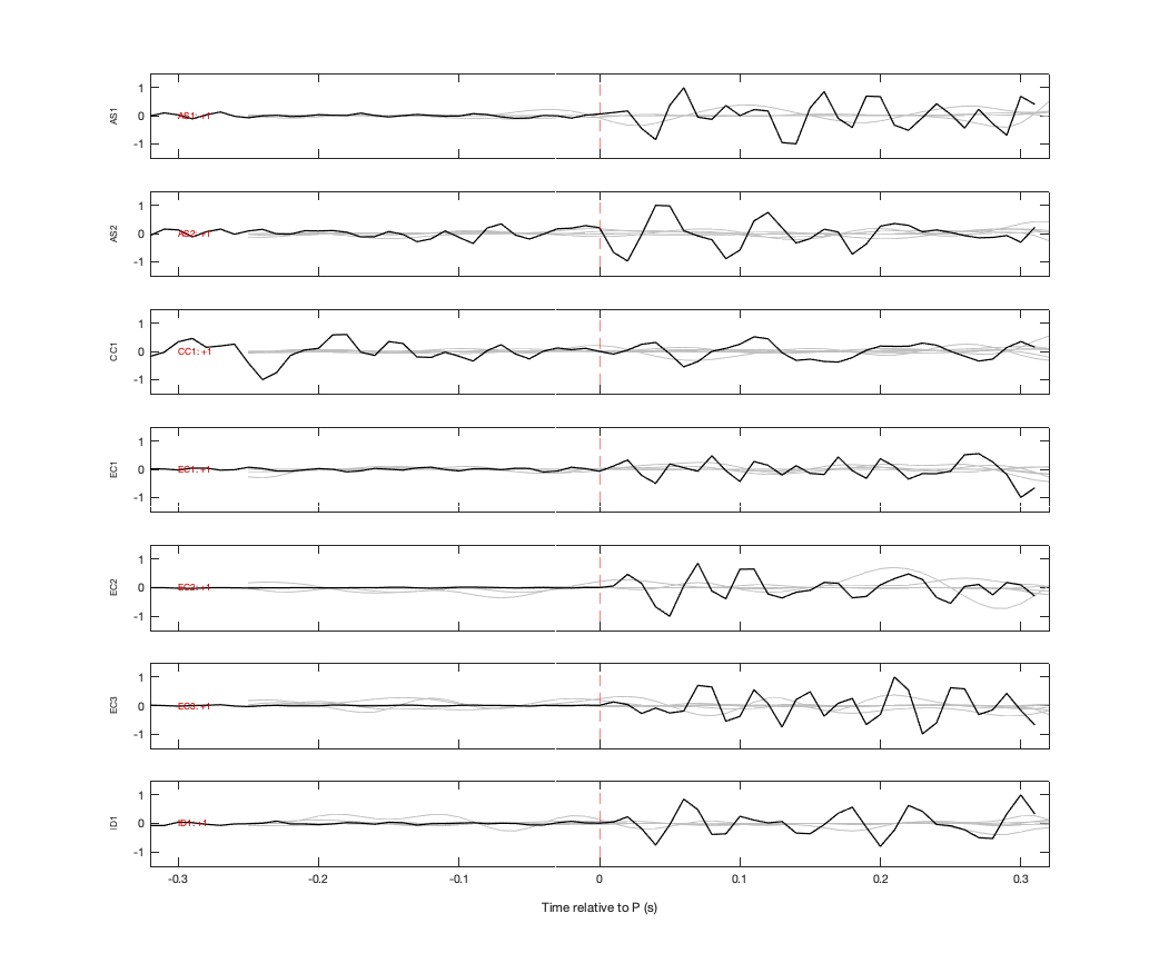 Waveforms