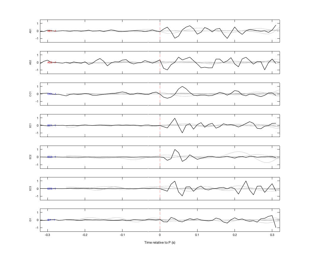 Waveforms