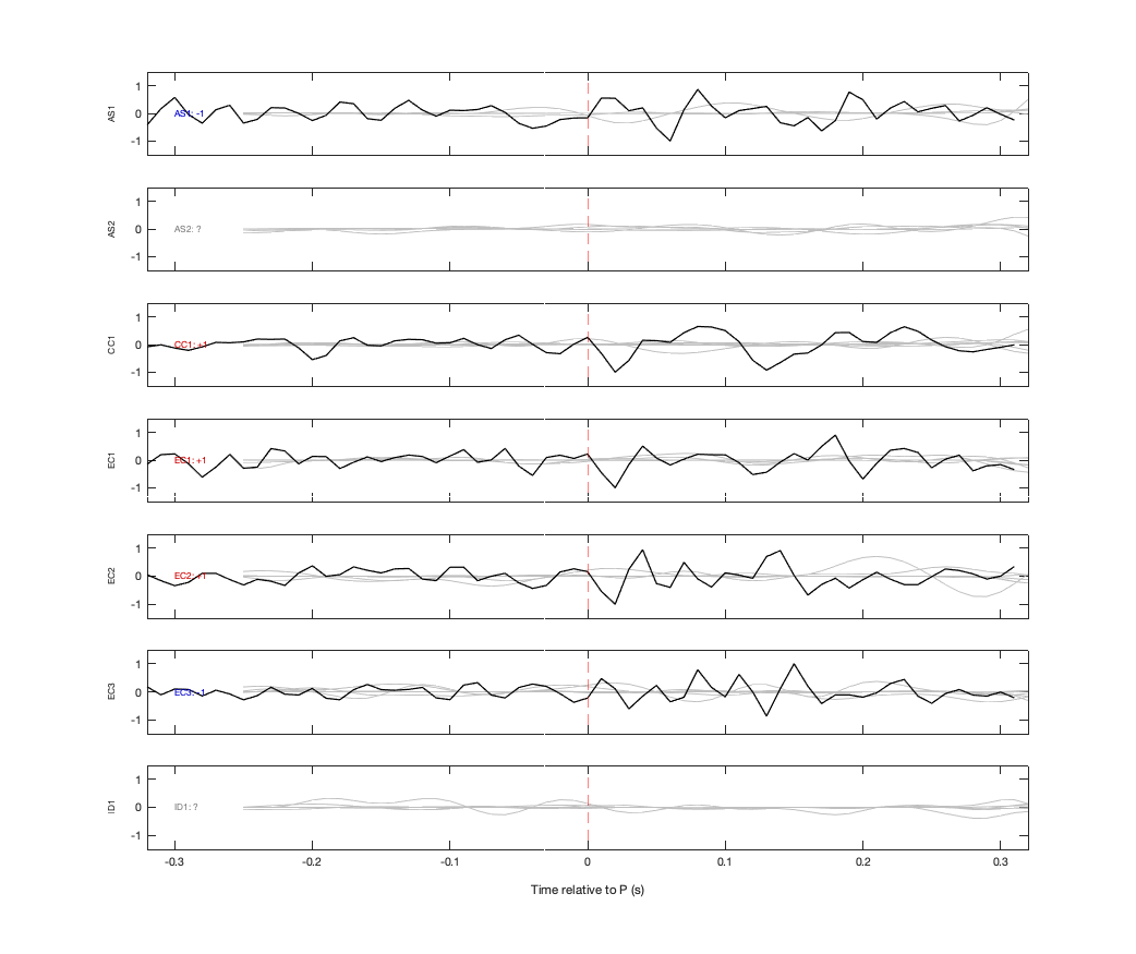 Waveforms